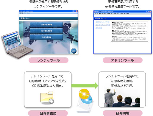 SLS(Self-Learning System)
