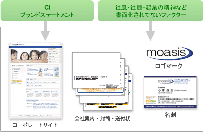 サービス内容