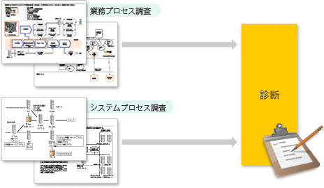 サービス内容