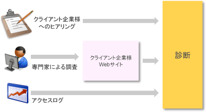 サービス内容