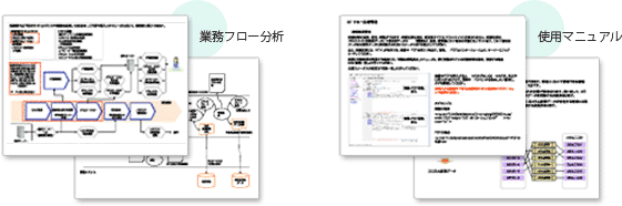 業務フロー分析 使用マニュアル