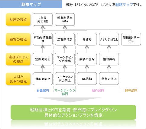 戦略マップ