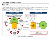 企画案1　学校向けSNSを利用した新卒採用ゲートウェイ事業