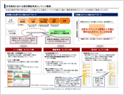 企画案2　住宅販売事業者向けニーズ掘り起こしコンテンツ