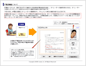 企画案3　Webカメラとドキュメント共有機能を用いたカスタマーサービス