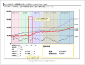 企画案5　アセットアロケーションシミュレーションコンテンツ